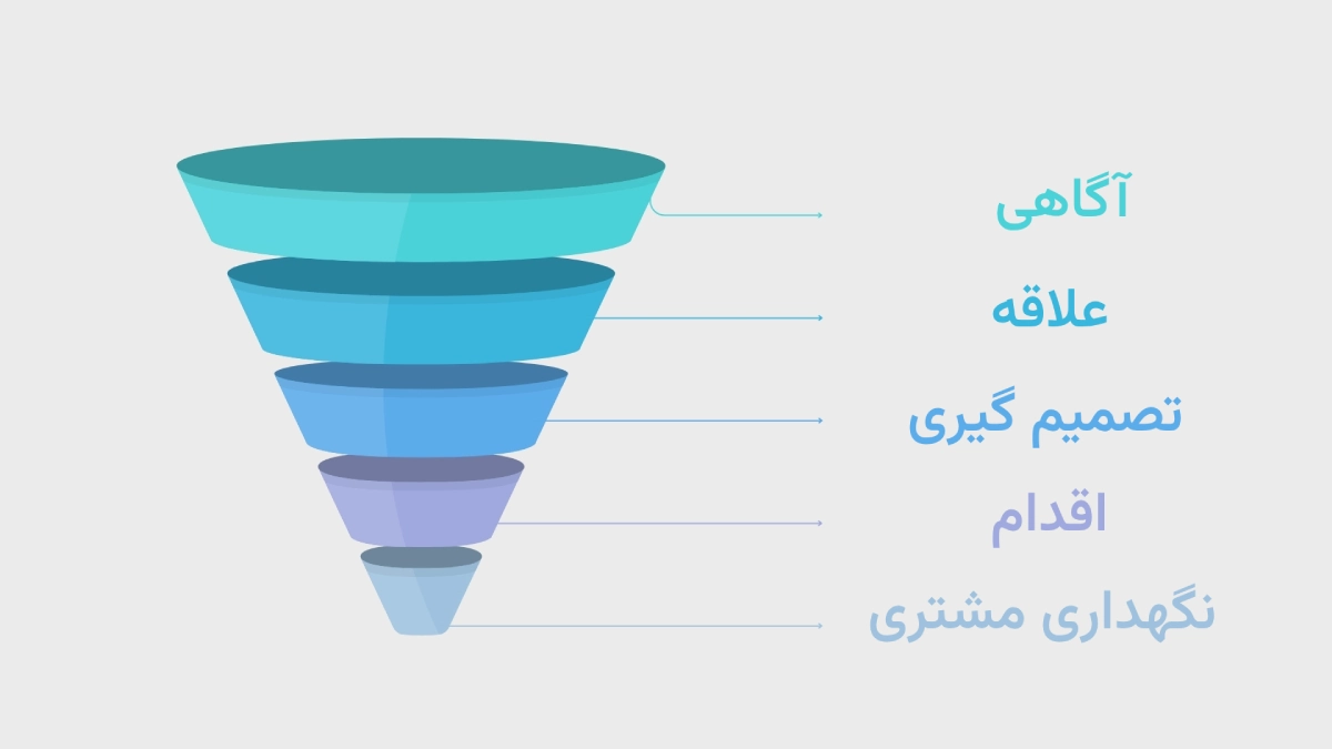 قیف فروش